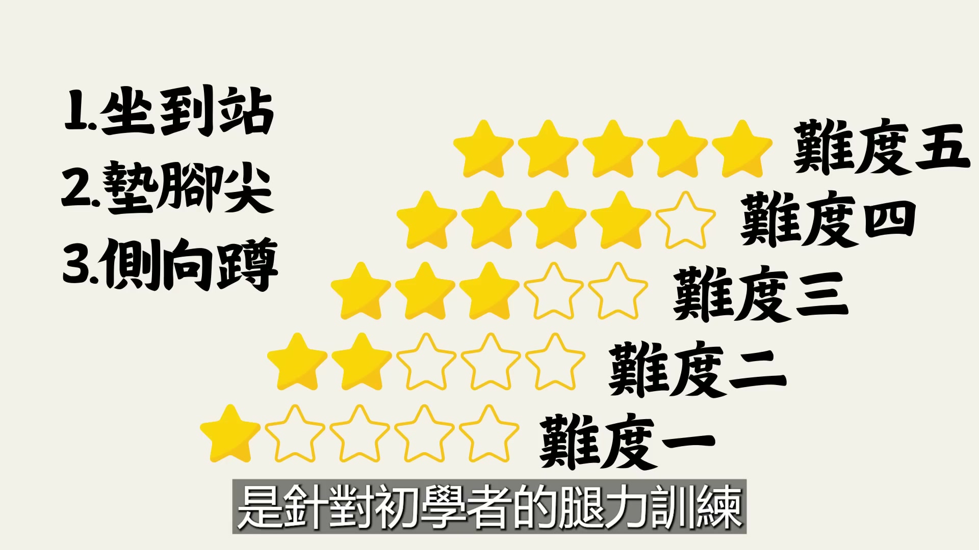坐到站、墊腳尖、側向蹲三個動作與 5 種難度分級